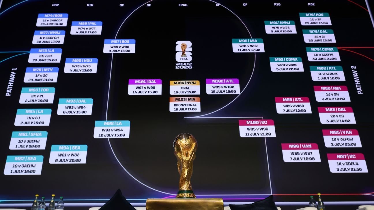 Pronósticos Fútbol Cómo Predecir los Resultados en el Deporte Rey